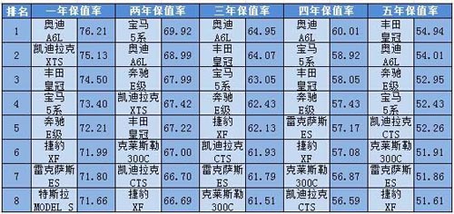 国内中大型轿车销量排行榜_大型豪华suv销量排行_国内奶粉销量排行