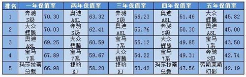 大型豪华suv销量排行_国内奶粉销量排行_国内中大型轿车销量排行榜