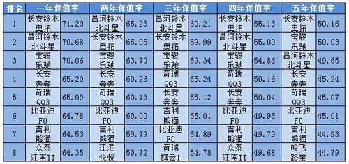 国内奶粉销量排行_大型豪华suv销量排行_国内中大型轿车销量排行榜