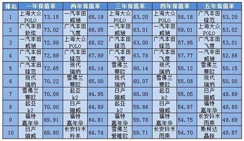 国内奶粉销量排行_国内中大型轿车销量排行榜_大型豪华suv销量排行