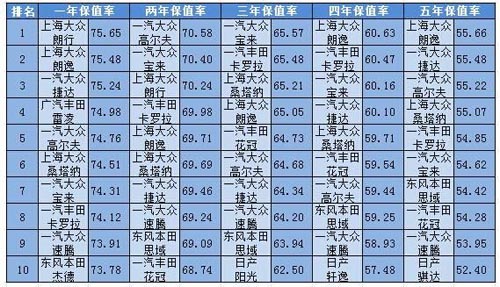 国内奶粉销量排行_国内中大型轿车销量排行榜_大型豪华suv销量排行