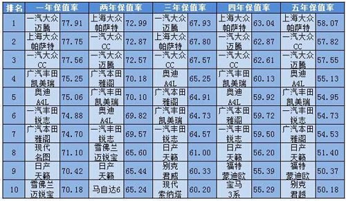 国内奶粉销量排行_国内中大型轿车销量排行榜_大型豪华suv销量排行