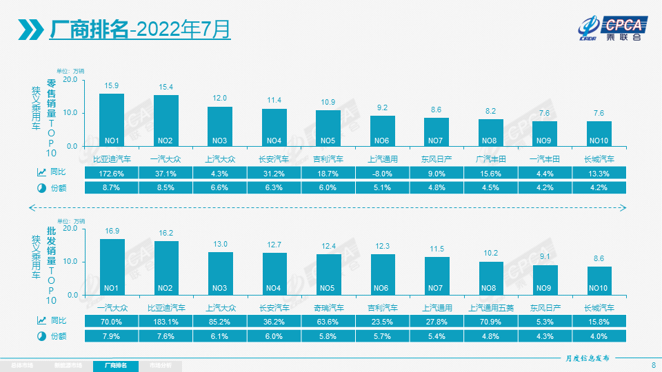 6月份汽车suv销量排行_汽车企业销量排行榜_汽车之家销量排行