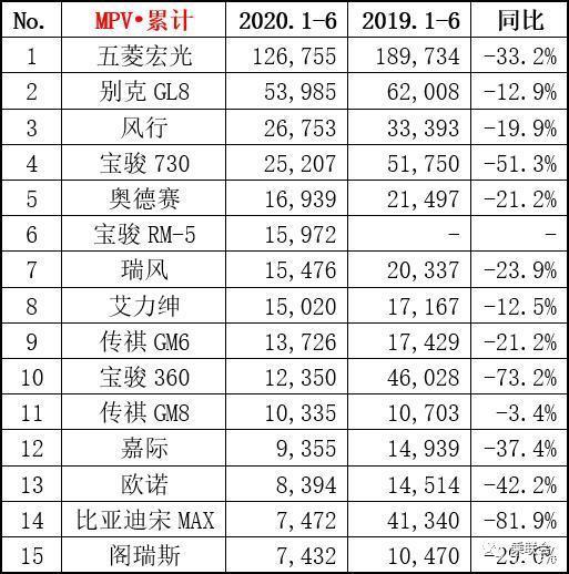 6月suv销量排行_20222月轿车销量排行_10月紧凑型车销量排行