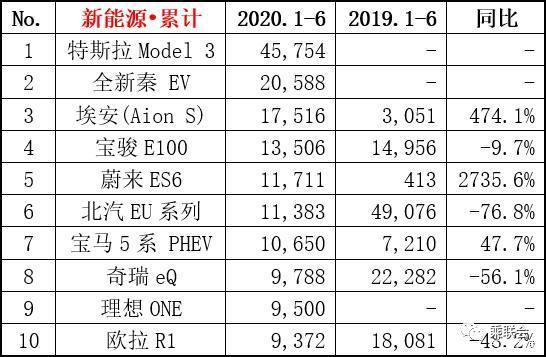 20222月轿车销量排行_6月suv销量排行_10月紧凑型车销量排行