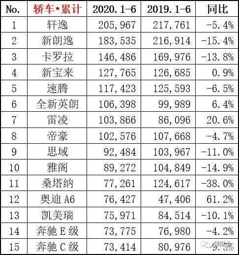 6月suv销量排行_10月紧凑型车销量排行_20222月轿车销量排行