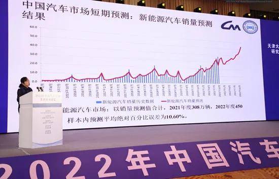 2022年第四季度汽车销量预测_2022年房价预测_中国股市2021年2022年预测