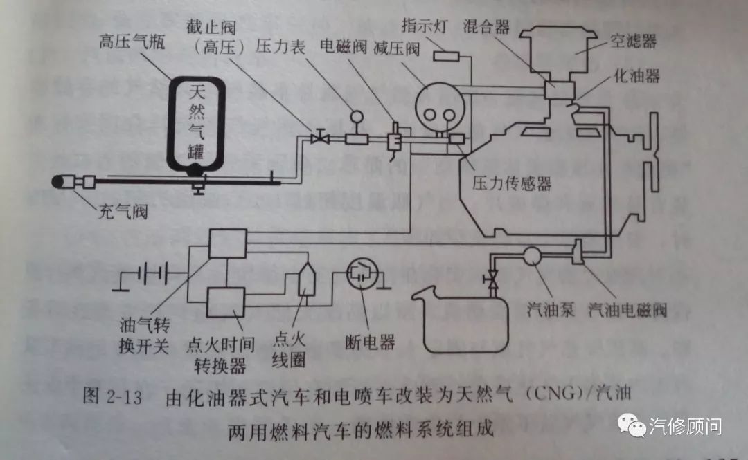 2011款起亚福瑞迪改气及改气发动机保护器使用心得_汽车气改油多少钱_汽车油改气有什么配件