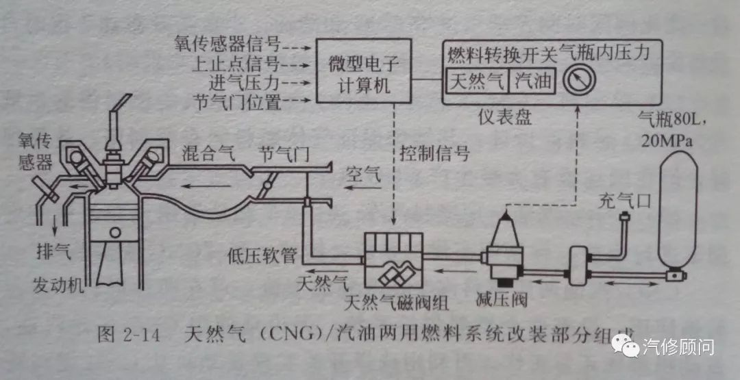 汽车油改气有什么配件_2011款起亚福瑞迪改气及改气发动机保护器使用心得_汽车气改油多少钱