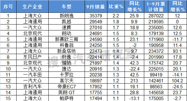 日本漫画销量排行总榜_汽车排行榜销量排行为何不同版本_6月份汽车suv销量排行