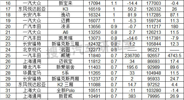 日本漫画销量排行总榜_汽车排行榜销量排行为何不同版本_6月份汽车suv销量排行