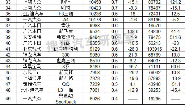 6月份汽车suv销量排行_日本漫画销量排行总榜_汽车排行榜销量排行为何不同版本