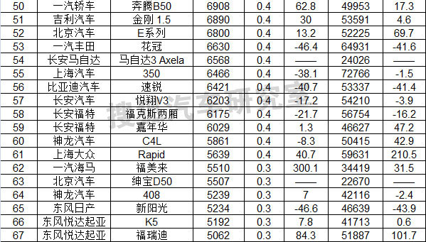 日本漫画销量排行总榜_汽车排行榜销量排行为何不同版本_6月份汽车suv销量排行