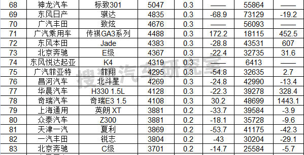 日本漫画销量排行总榜_6月份汽车suv销量排行_汽车排行榜销量排行为何不同版本