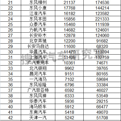 汽车排行榜销量排行为何不同版本_日本漫画销量排行总榜_6月份汽车suv销量排行