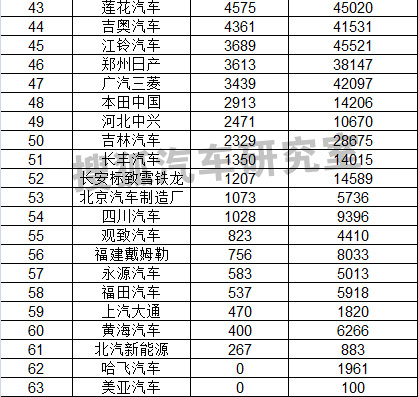 汽车排行榜销量排行为何不同版本_日本漫画销量排行总榜_6月份汽车suv销量排行