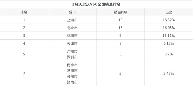 2015年紧凑型车销量排行_4月紧凑型车销量排行_2022年2月中型车销量排行榜