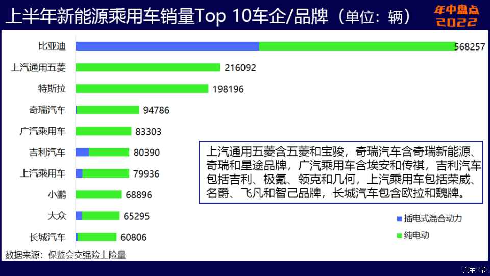 汽车之家