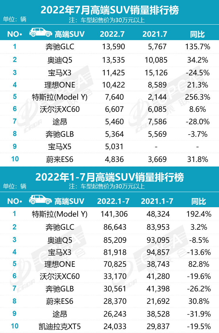 国内汽车保险公司排名_国内汽车品牌价值排名_2022国内汽车销售排名