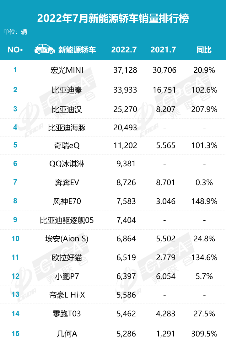 国内汽车保险公司排名_国内汽车品牌价值排名_2022国内汽车销售排名