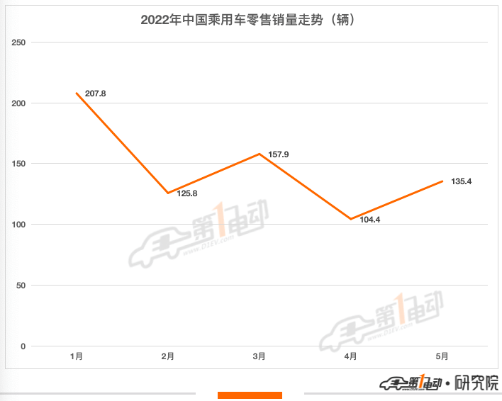 自主品牌suv销量榜_5月份suv销量排行_2022suv五月份销量排行榜