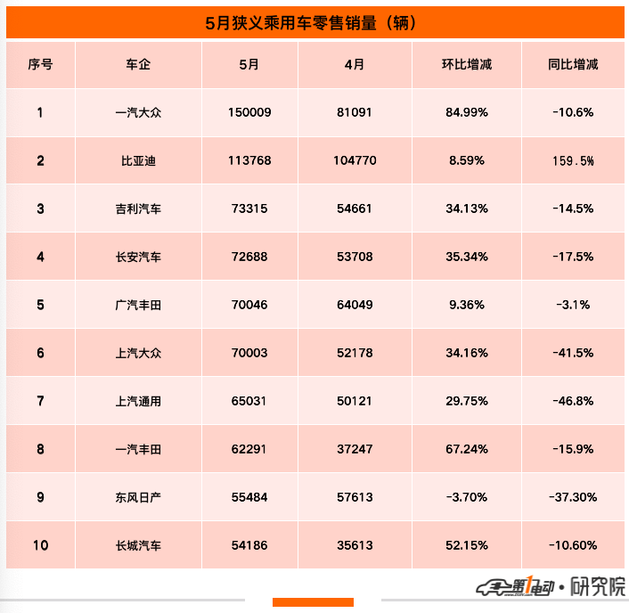 自主品牌suv销量榜_2022suv五月份销量排行榜_5月份suv销量排行