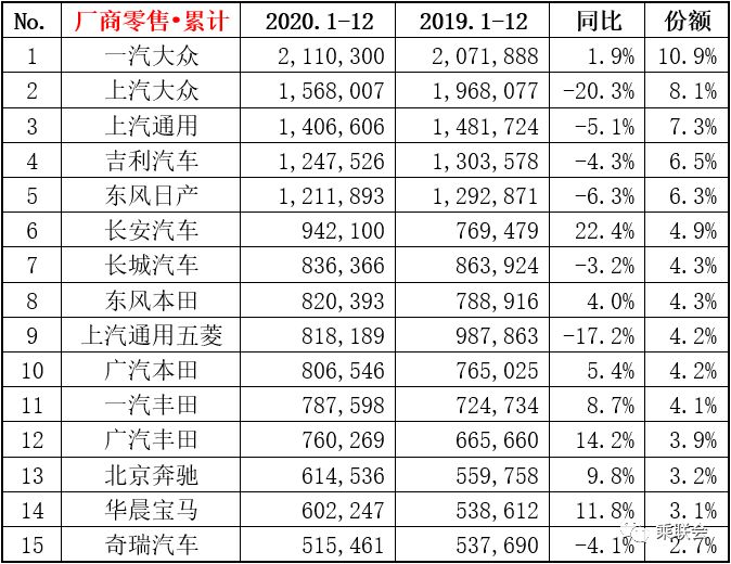 全国汽车销量排名榜_电子烟十大品牌排名销量榜_全国白酒销量排名