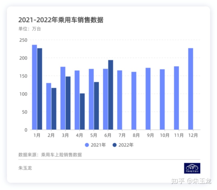 2022年1月中型车销量_2018年3月b级车销量_2019年6月suv车销量排行榜汽车