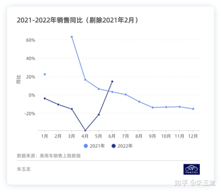 2018年3月b级车销量_2022年1月中型车销量_2019年6月suv车销量排行榜汽车