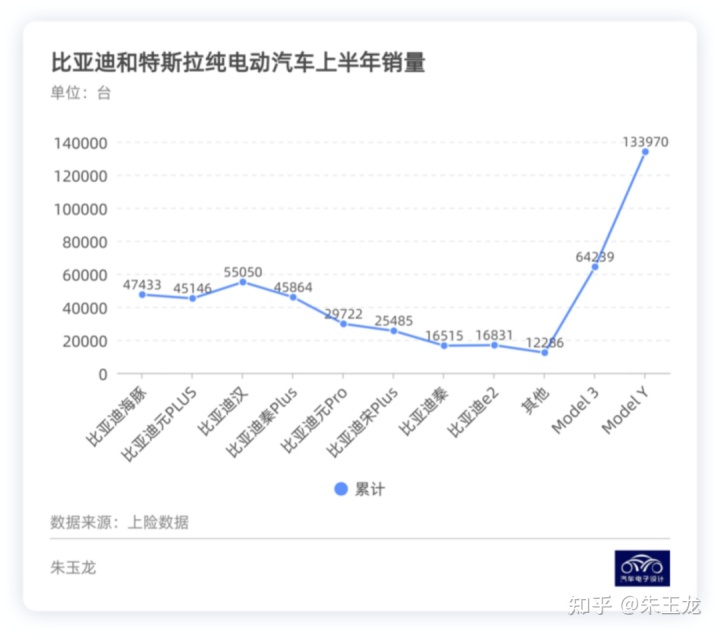 2019年6月suv车销量排行榜汽车_2022年1月中型车销量_2018年3月b级车销量