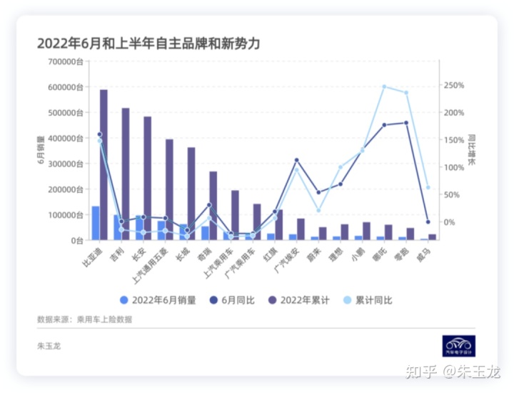 2018年3月b级车销量_2022年1月中型车销量_2019年6月suv车销量排行榜汽车