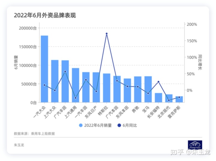 2018年3月b级车销量_2022年1月中型车销量_2019年6月suv车销量排行榜汽车