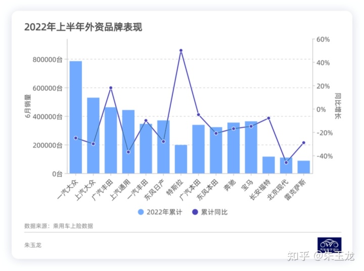 2018年3月b级车销量_2019年6月suv车销量排行榜汽车_2022年1月中型车销量