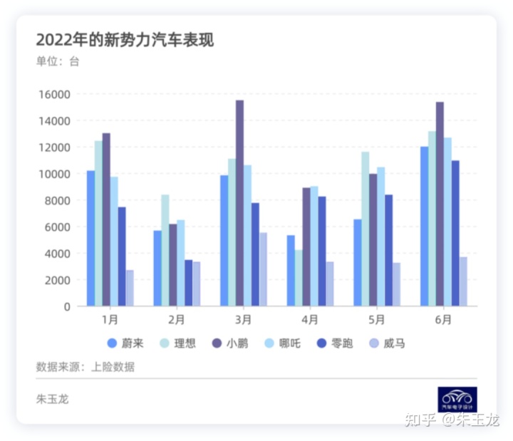 2022年1月中型车销量_2018年3月b级车销量_2019年6月suv车销量排行榜汽车