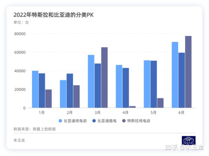 2018年3月b级车销量_2022年1月中型车销量_2019年6月suv车销量排行榜汽车