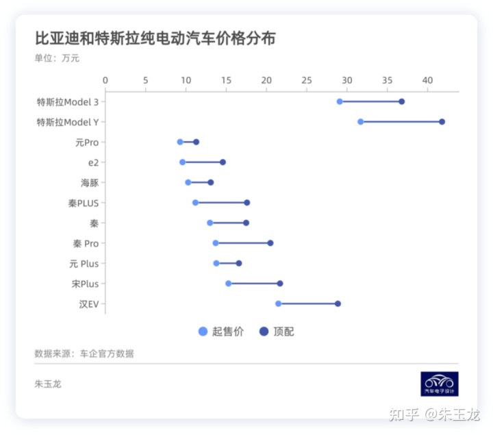 2022年1月中型车销量_2019年6月suv车销量排行榜汽车_2018年3月b级车销量