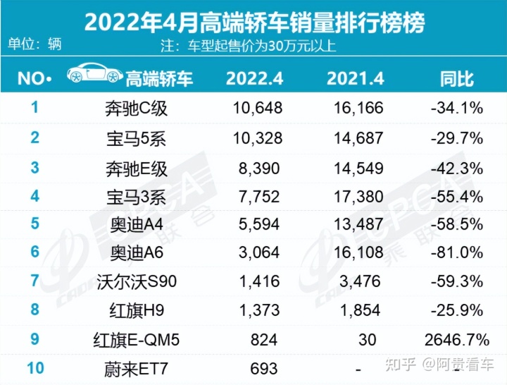 比亚迪车型一览_比亚迪mpv车型_比亚迪热销车型排行榜