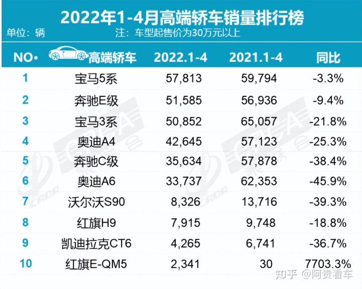 比亚迪热销车型排行榜_比亚迪mpv车型_比亚迪车型一览