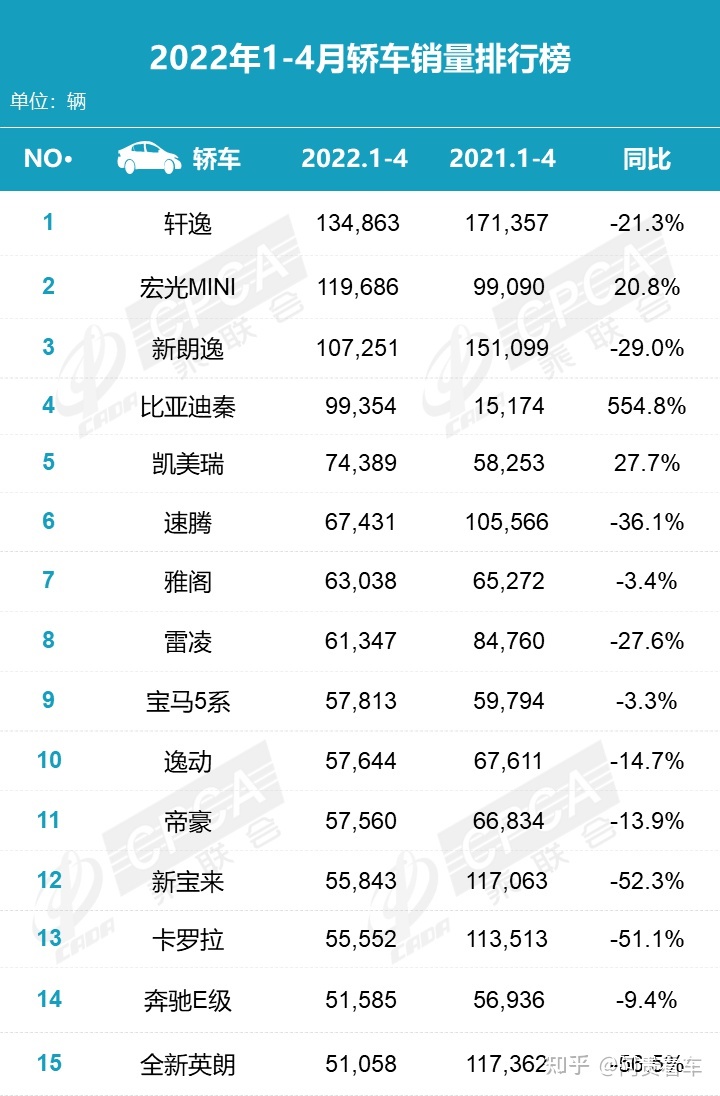 比亚迪车型一览_比亚迪mpv车型_比亚迪热销车型排行榜