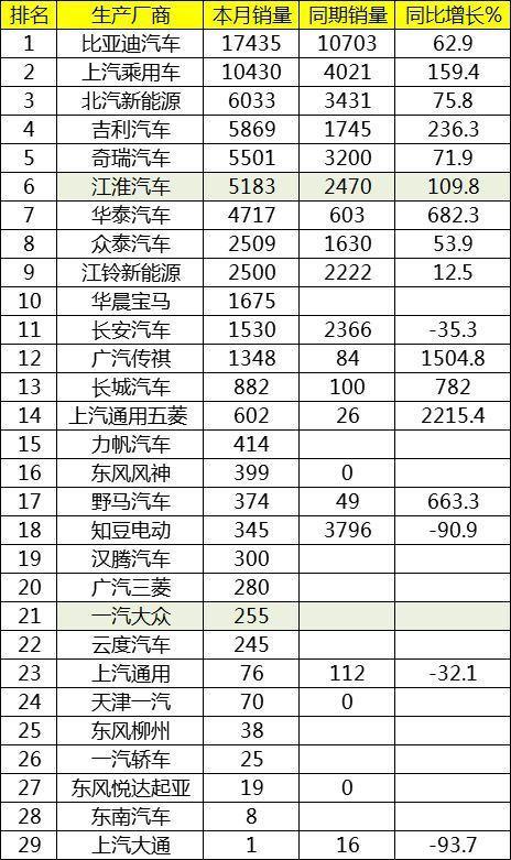 比亚迪车型大全_比亚迪混合动力车型唐_比亚迪热销车型排行榜