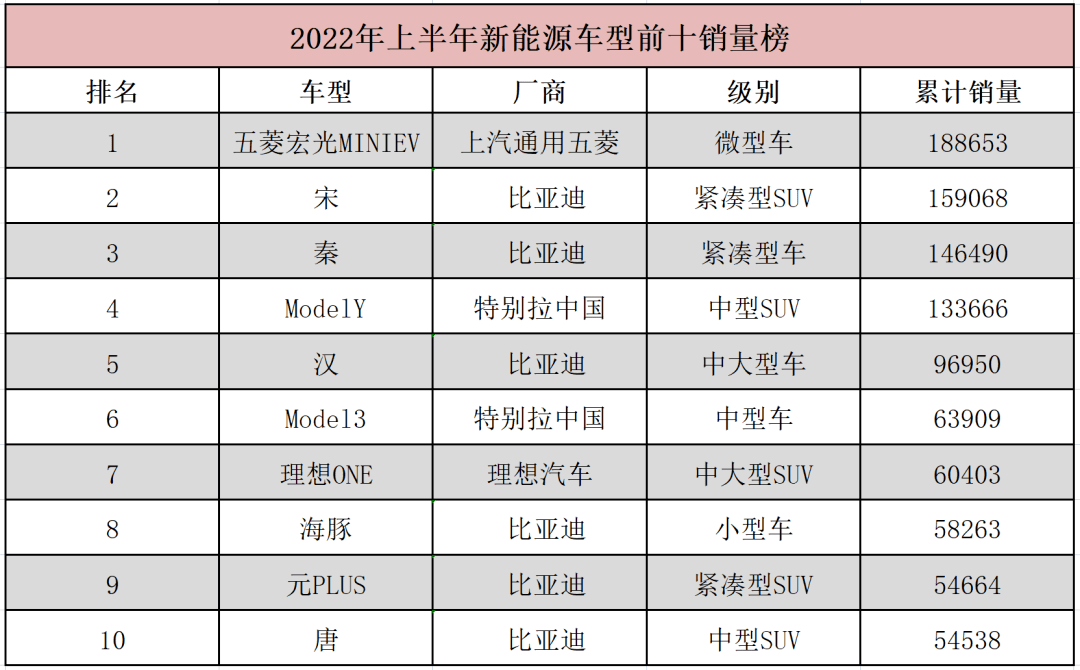 2022年上半年轿车销量排行榜_日本漫画销量排行总榜_家用按摩椅排行销量榜