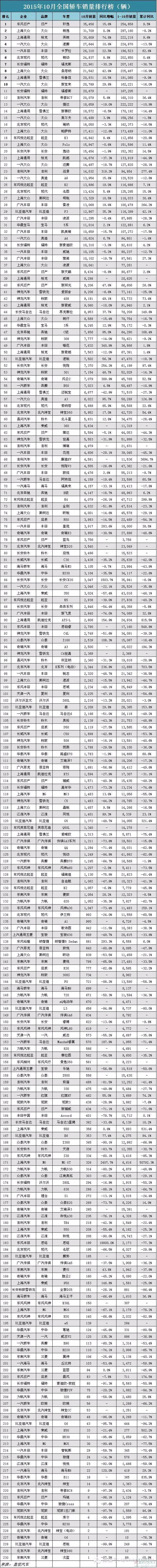 全国jeep销量排行_全国suv销量排行_全国轿车销量排行榜汽车销量排行榜