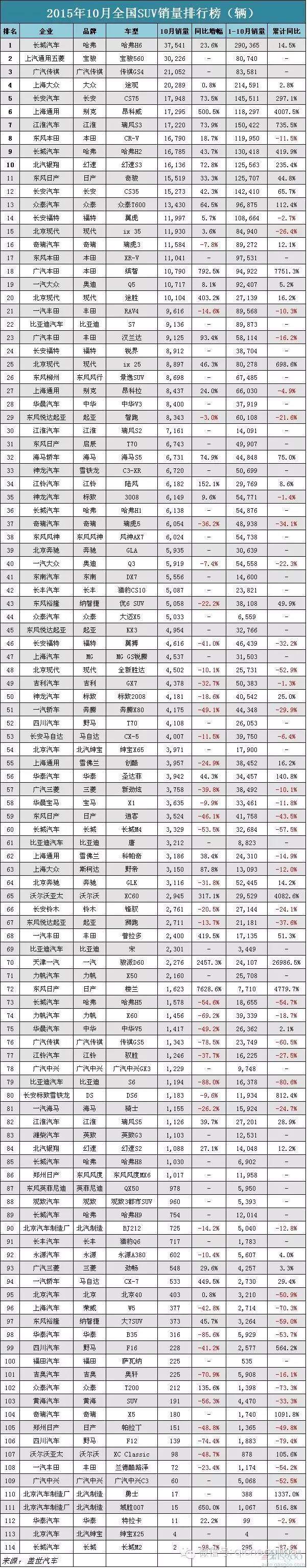 全国jeep销量排行_全国suv销量排行_全国轿车销量排行榜汽车销量排行榜