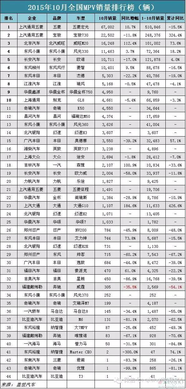 全国suv销量排行_全国jeep销量排行_全国轿车销量排行榜汽车销量排行榜