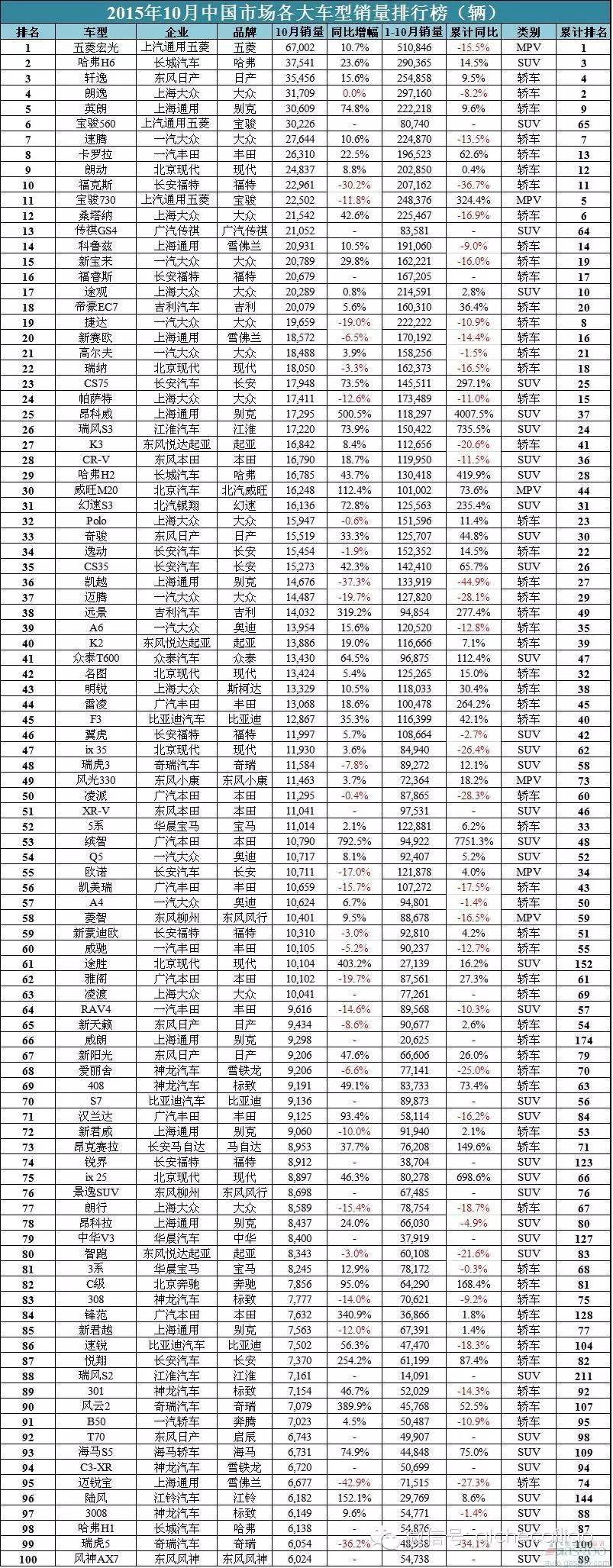 全国轿车销量排行榜汽车销量排行榜_全国jeep销量排行_全国suv销量排行