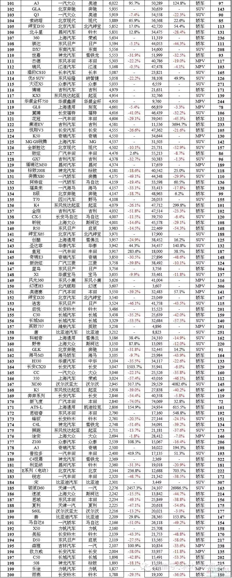 全国jeep销量排行_全国suv销量排行_全国轿车销量排行榜汽车销量排行榜