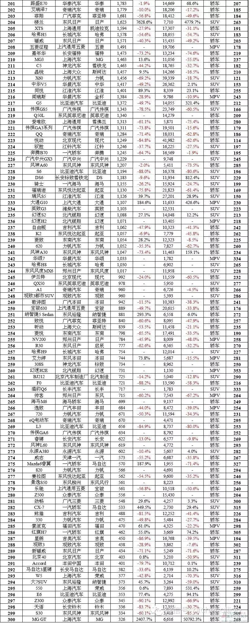 全国轿车销量排行榜汽车销量排行榜_全国jeep销量排行_全国suv销量排行