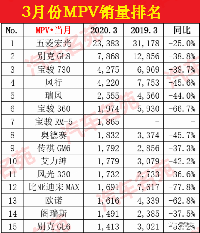 2017年1月新番销量排行_3月汽车销量排行2022_2015年6月微型车销量排行