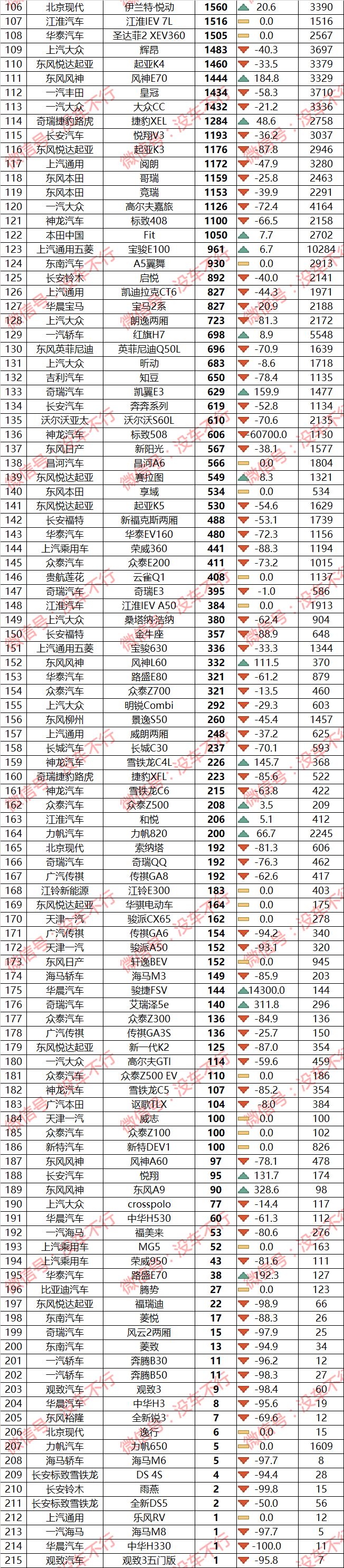 全国轿车销量排行榜汽车销量排行榜_全国客车销量排行_全国紧凑型suv销量排行