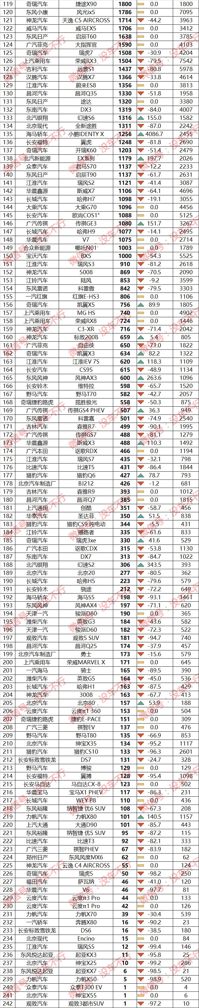 全国紧凑型suv销量排行_全国客车销量排行_全国轿车销量排行榜汽车销量排行榜